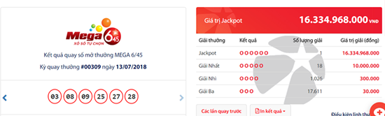 Kết quả xổ số Vietlott hôm nay 15/7/2018: Con số nào “dẫn đường” đến 12 tỷ đồng?
