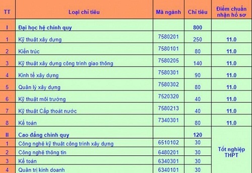 ĐH Quốc tế Hồng Bàng 