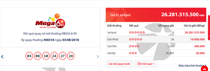 Kết quả xổ số Vietlott hôm nay 3/8/2018: Jackpot “khủng” hơn 26 tỷ vẫn hắt hiu