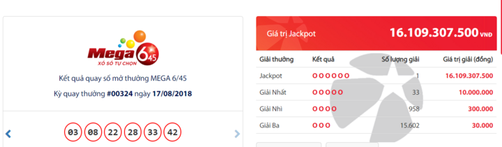 Kết quả xổ số Vietlott hôm nay 19/8/2018: Jackpot lại chơi “trốn tìm”