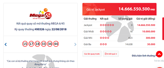 Kết quả xổ số Vietlott hôm nay 22/8/2018: 18 người lỡ
