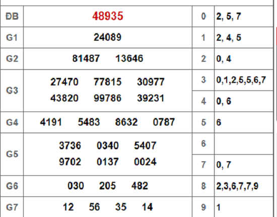 Kết quả xổ số miền Bắc hôm nay 23/8/2018