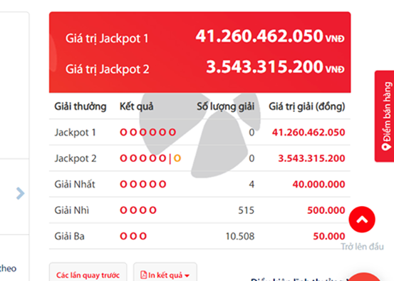 Kết quả xổ số Vietlott hôm nay 25/8/2018: 4 người “bắt hụt” Jackpot hơn 41 tỷ