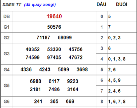 Kết quả xổ số miền Bắc hôm nay 2/9/2018