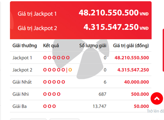 Kết quả xổ số Vietlott hôm nay 6/9/2018: Giải mã bí ẩn hơn 48 tỷ