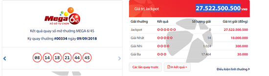 Kết quả xổ số Vietlott ngày 9/9/2018: Jackpot hơn 27 tỷ đồng vẫn bị “chê”