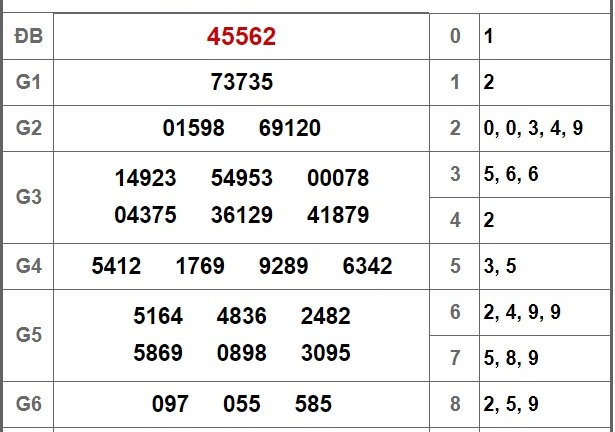 Kết quả xổ số miền Bắc hôm nay 13/9//2018
