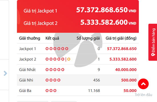 Kết quả xổ số Vietlott hôm nay 18/9/2018: Giải mã “câu đố” hơn 57 tỷ