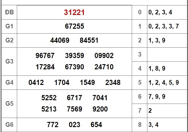 Kết quả xổ số miền Bắc hôm nay 21/9/2018