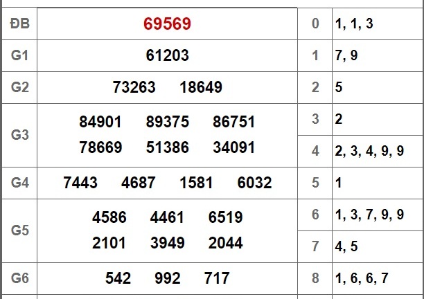 Kết quả xổ số miền Bắc hôm nay 24/9/2018