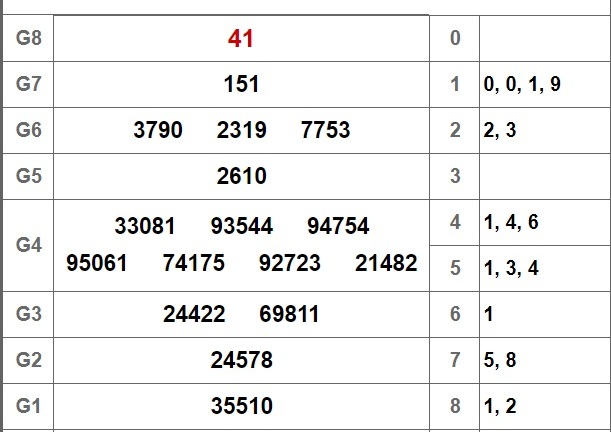 Kết quả xổ số Đồng Tháp hôm nay 24/9/2018