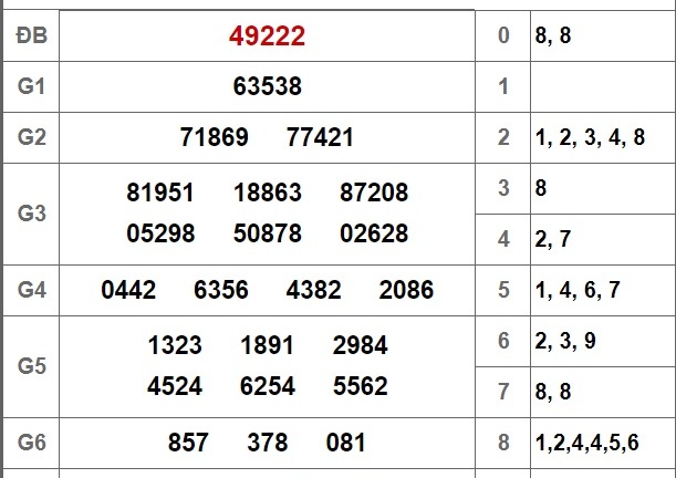 Kết quả xổ số miền Bắc hôm nay 26/9/2018