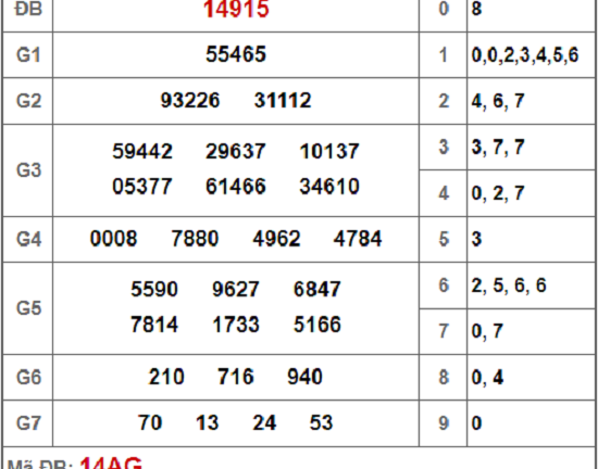 Kết quả xổ số miền Bắc hôm nay 27/9/2018
