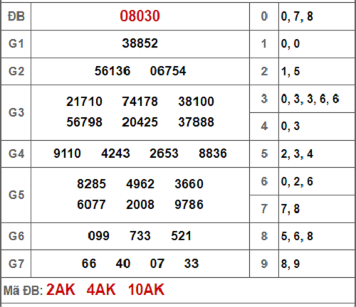 Kết quả xổ số miền Bắc hôm nay 29/9/2018