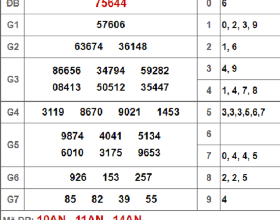 Kết quả xổ số miền Bắc hôm nay 2/10/2018
