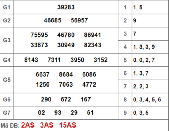 Kết quả xổ số miền Bắc hôm nay 6/10/2018