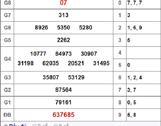 Kết quả xổ số Bình Thuận hôm nay 11/10/2018
