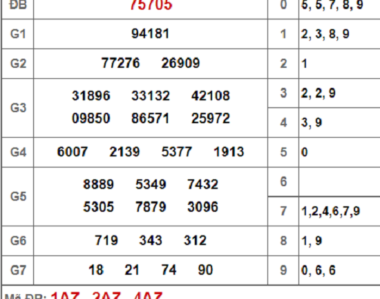 Kết quả xổ số miền Bắc hôm nay 11/10/2018
