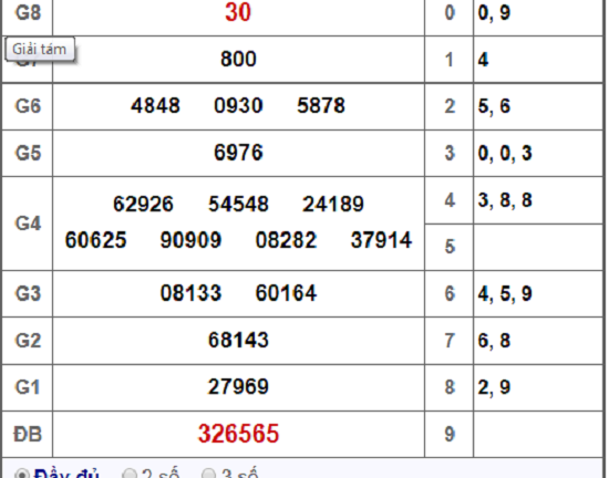 Kết quả xổ số Bình Thuận hôm nay 25/10/2018