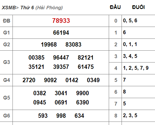 Kết quả xổ số miền Bắc hôm nay 26/10/2018