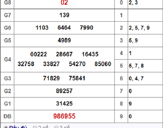 Kết quả xổ số Bạc Liêu hôm nay 30/10/2018