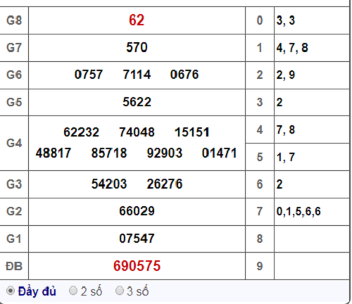 Kết quả xổ số Bình Thuận hôm nay 1/11/2018
