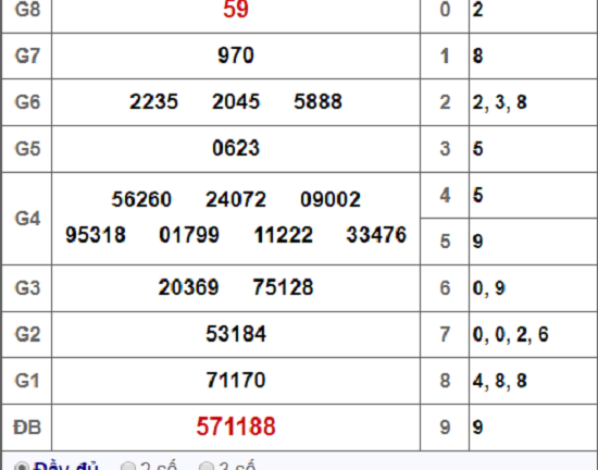 Kết quả xổ số Bạc Liêu hôm nay 6/11/2018