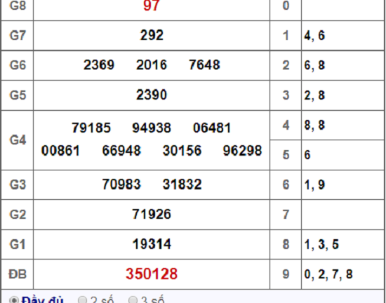Kết quả xổ số An Giang hôm nay 8/11/2018