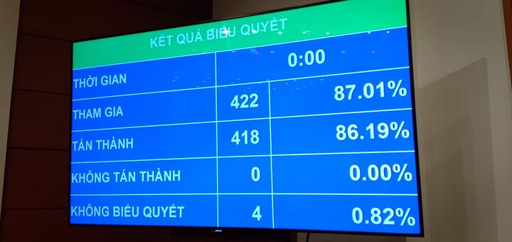 Quốc hội thông qua dự toán ngân sách Nhà nước năm 2019