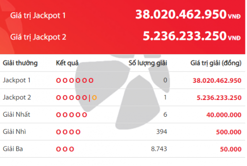 Kết quả xổ số Vietlott hôm nay 10/11/2018: Giải mã Jackpot hơn 38 tỷ đồng