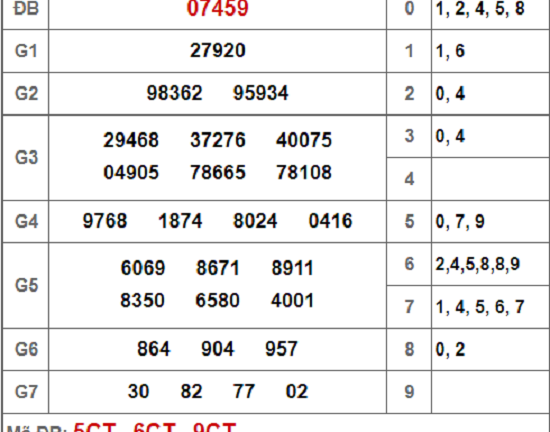 Kết quả xổ số miền Bắc hôm nay 13/11/2018