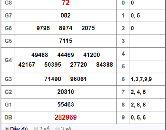 Kết quả xổ số Tây Ninh hôm nay 15/11/2018