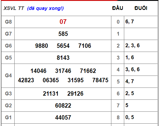 Kết quả xổ số miền Nam hôm nay 16/11/2018