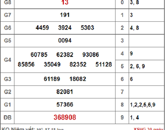 Kết quả xổ số Hậu Giang hôm nay 17/11/2018