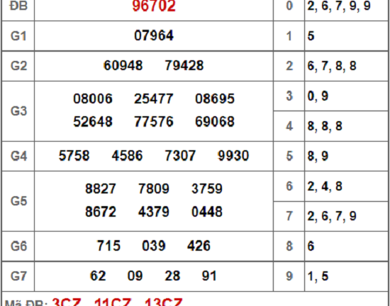 Kết quả xổ số miền Bắc hôm nay 17/11/2018
