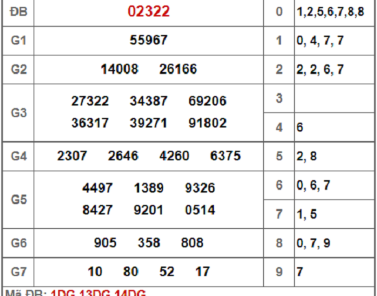 Kết quả xổ số miền Bắc hôm nay 20/11/2018