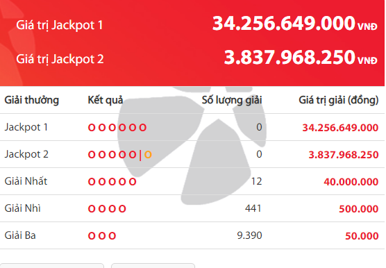 Kết quả xổ số Vietlott hôm nay 20/11/2018: Hé lộ bộ số trúng Jackpot hơn 34 tỷ đồng