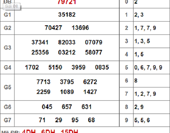 Kết quả xổ số miền Bắc hôm nay 21/11/2018