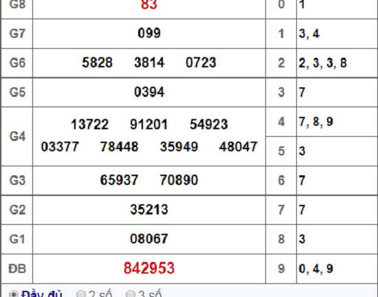 Kết quả xổ số Bình Phước hôm nay 24/11/2018