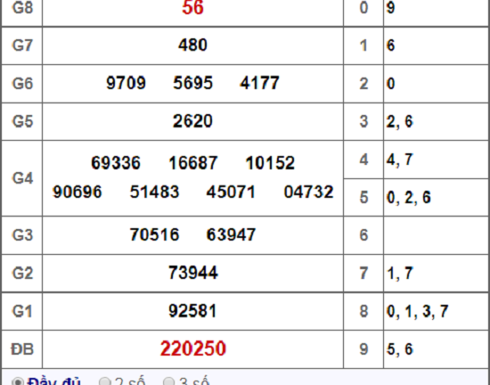 Kết quả xổ số Hậu Giang hôm nay 24/11/2018