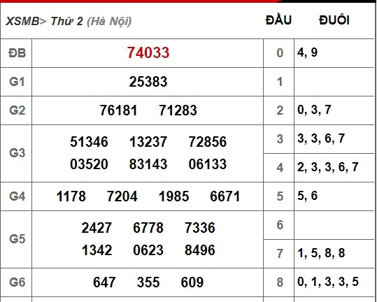 Kết quả xổ số miền Bắc hôm nay 26/11/2018
