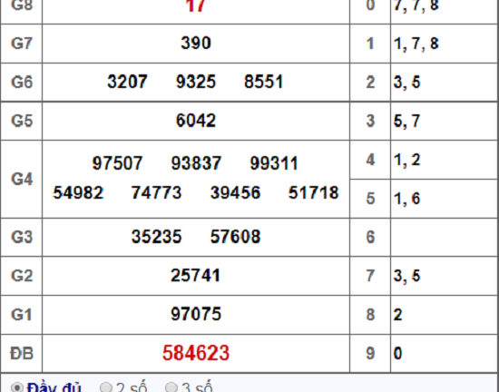 Kết quả xổ số An Giang hôm nay 29/11/2018
