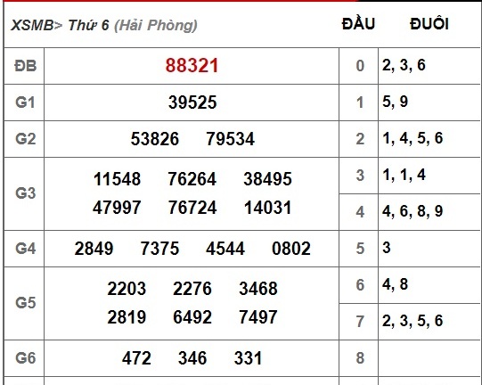 Kết quả xổ số miền Bắc hôm nay 30/11/2018