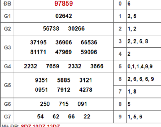 Kết quả xổ số miền Bắc hôm nay 4/12/2018