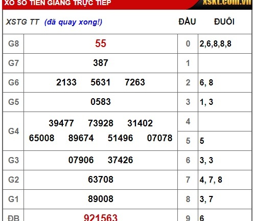 Kết quả xổ số Tiền Giang hôm nay 9/12/2018