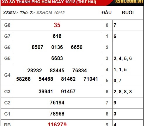 Kết quả xổ số TP.HCM hôm nay 10/12/2018