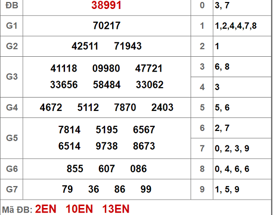 Kết quả xổ số miền Bắc hôm nay 11/12/2018
