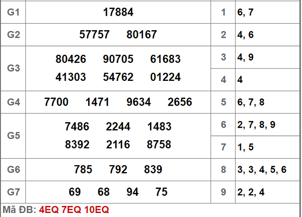 Kết quả xổ số miền Bắc hôm nay 13/12/2018