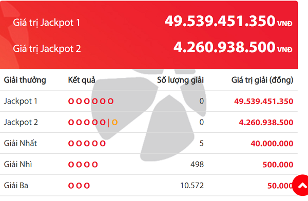 Kết quả xổ số Vietlott hôm nay 13/12/2018: Jackpot hơn 49 tỷ đồng vẫn bị