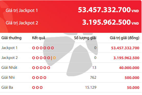 Kết quả xổ số Vietlott hôm nay 18/12/2018: Lộ dãy số kì lạ trúng Jackpot hơn 53 tỷ đồng